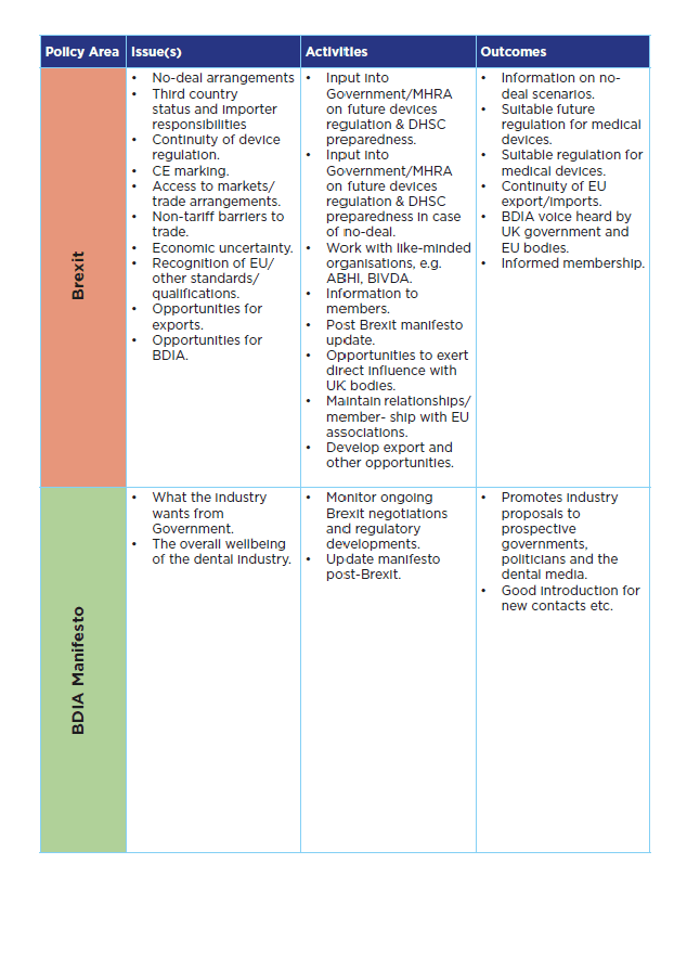 BDIA Roadmap - BDIA