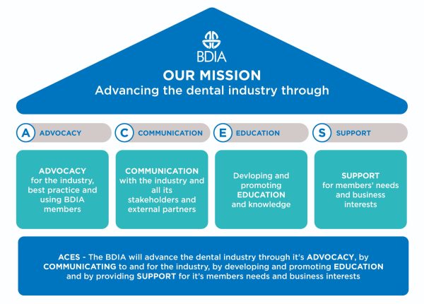 BDIA Advancing the Dental Industry Strategy House Long v4_Final-01 (1)