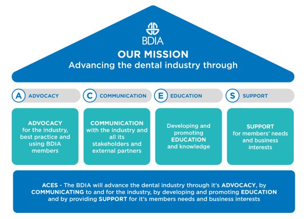 BDIA Advancing the Dental Industry Strategy House Long v4_Final-01_19_03_26_U